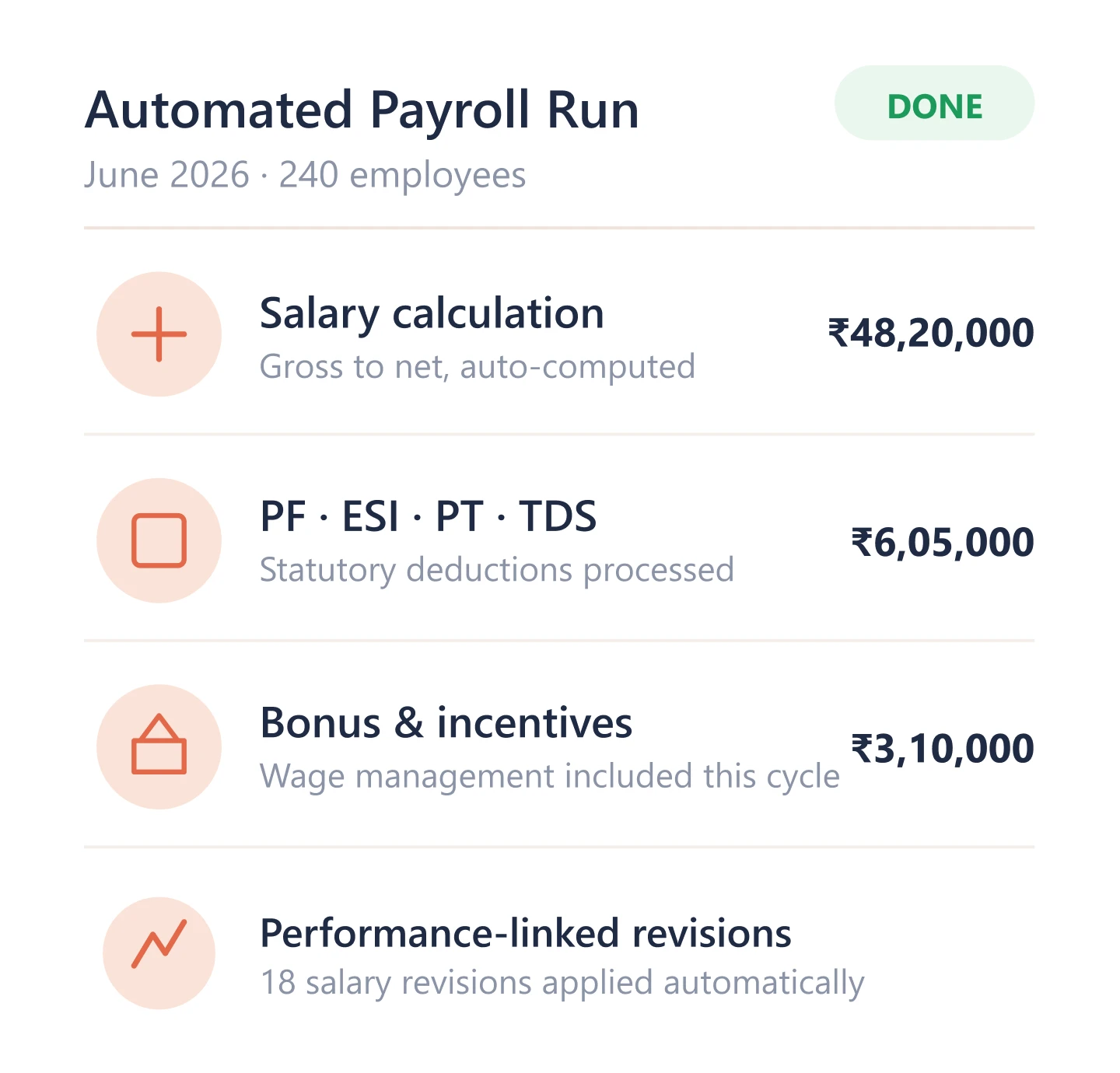 Automated Payroll & Statutory Compliance