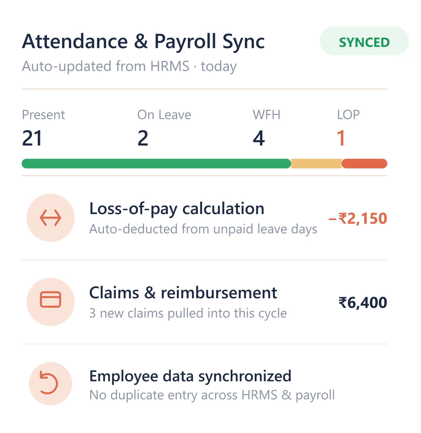 Connected HRMS Payroll Ecosystem