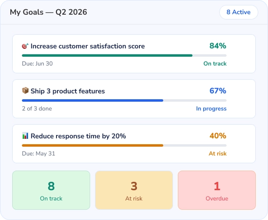 Performance Appraisal Software