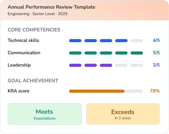Performance Appraisal Software