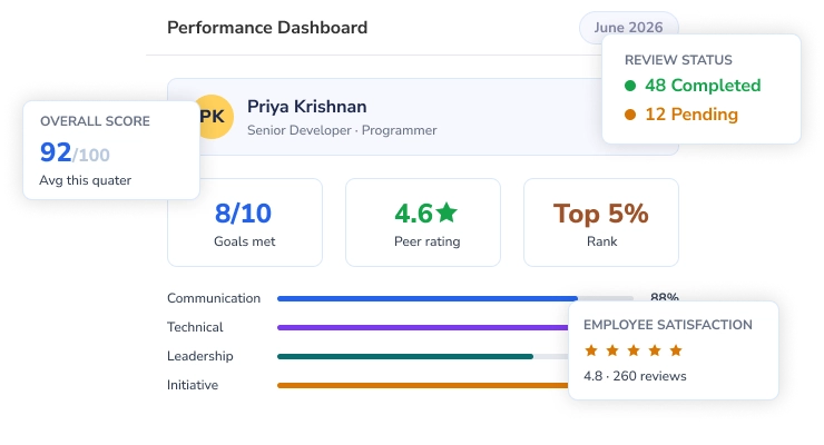 Performance Appraisal Management Software