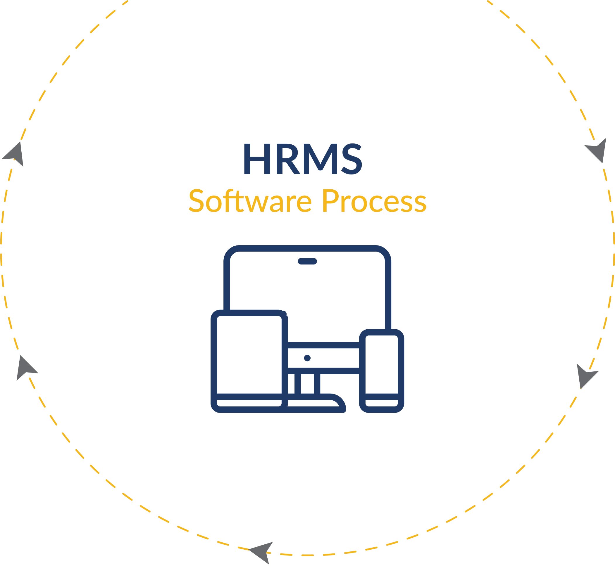 DigiSME HRMS Software Process